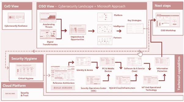 Security Design for Cyber Security.jpg